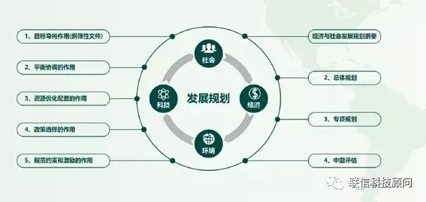 国民经济与社会发展规划纲要