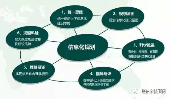 国民经济与社会发展规划纲要