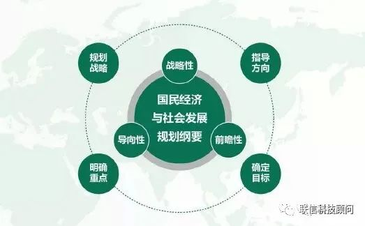 国民经济与社会发展规划纲要